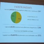 Odontoiatria di Comunità dell’ Ospedale Piove di Sacco (PD)